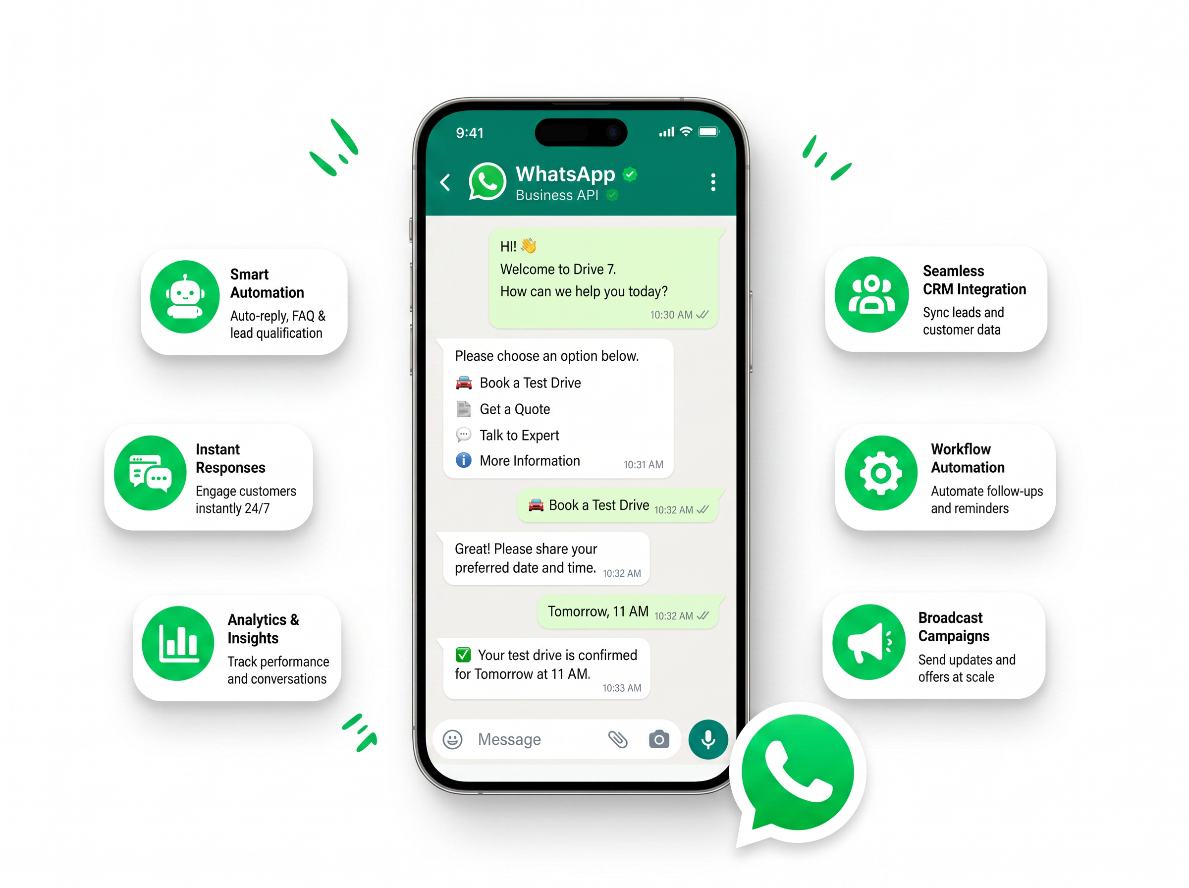 WhatsApp Business automation flow for dealership enquiries